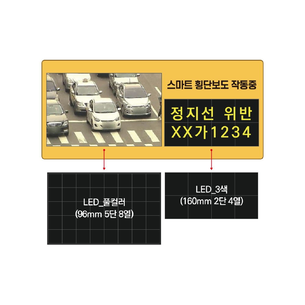 스마트 교통관제 시스템